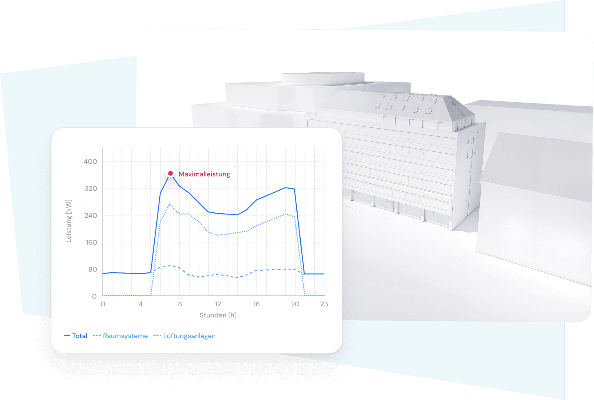 Präzise Heiz- und Kühllastberechnungen für fundierte Investitionsentscheide