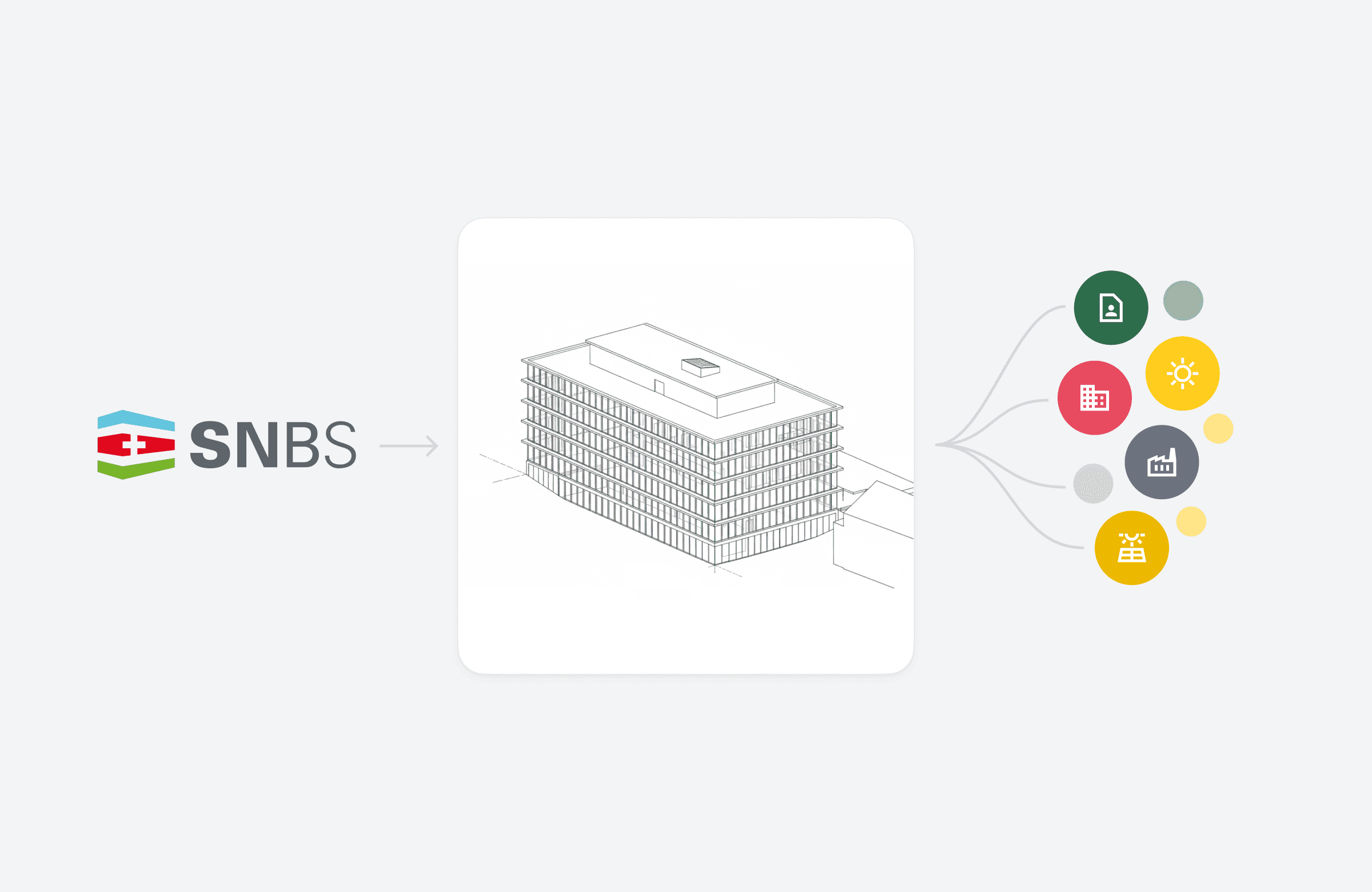 SNBS-Bestand und Betrieb: Wie NORM Bewertung und Gebäudedigitalisierung verbindet