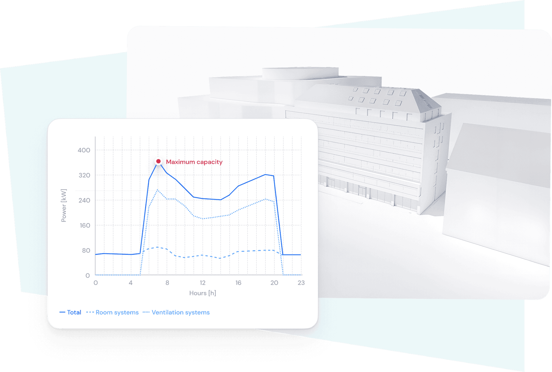 Precise heating and cooling load calculations for informed investment decisions